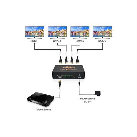 HDMI rozbočovač OmkoTech Mini 304