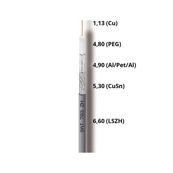 Kabel koax. Cavel SAT703ZH LSZH 6,6