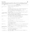 TV STRONG Troubleshooting