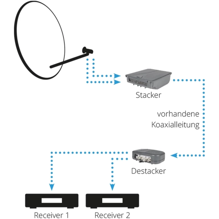 Megasat Stacker/Destacker